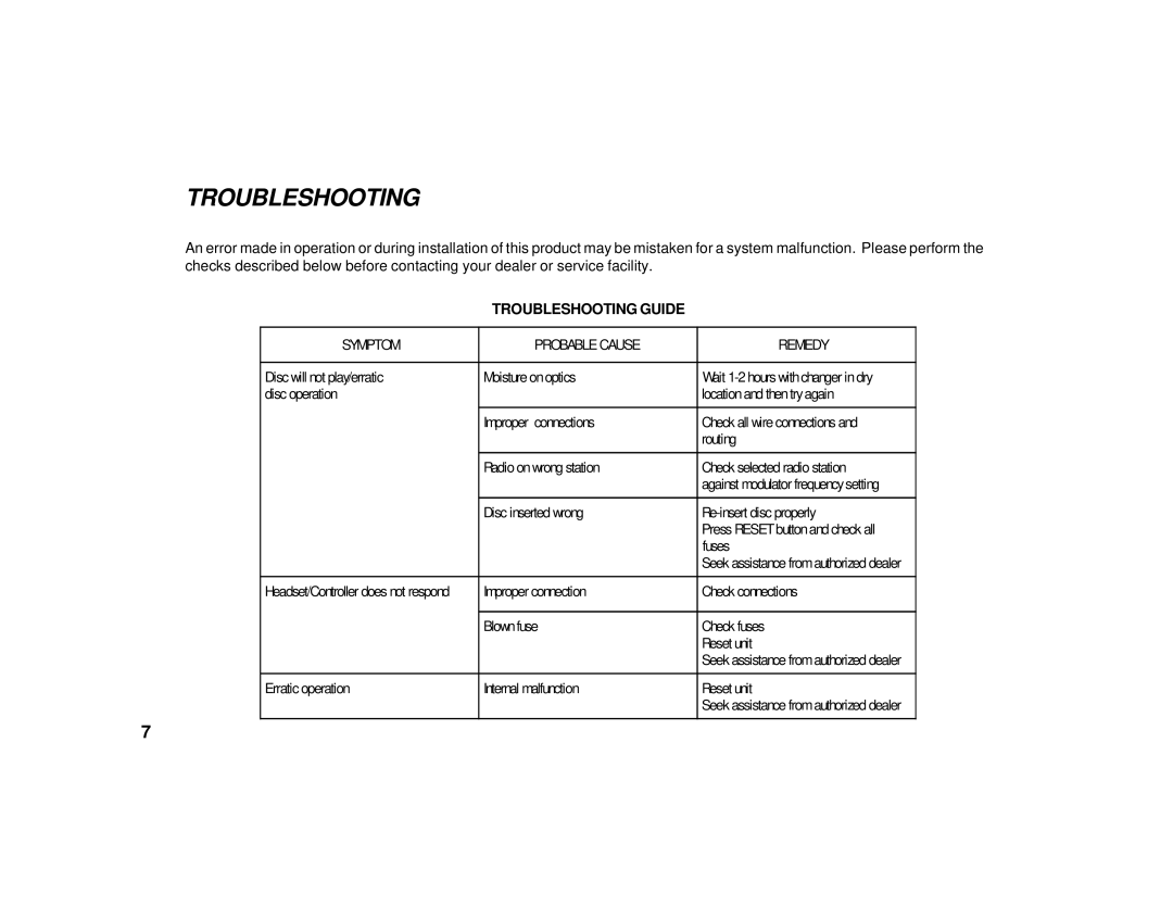 Audiovox ACC31 owner manual Troubleshooting Guide Symptom Probable Cause Remedy 