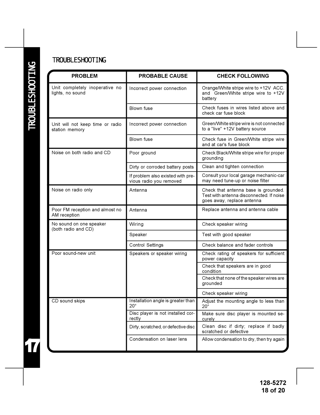 Audiovox ACD-32A manual Troubleshooting, Problem Probable Cause Check Following 