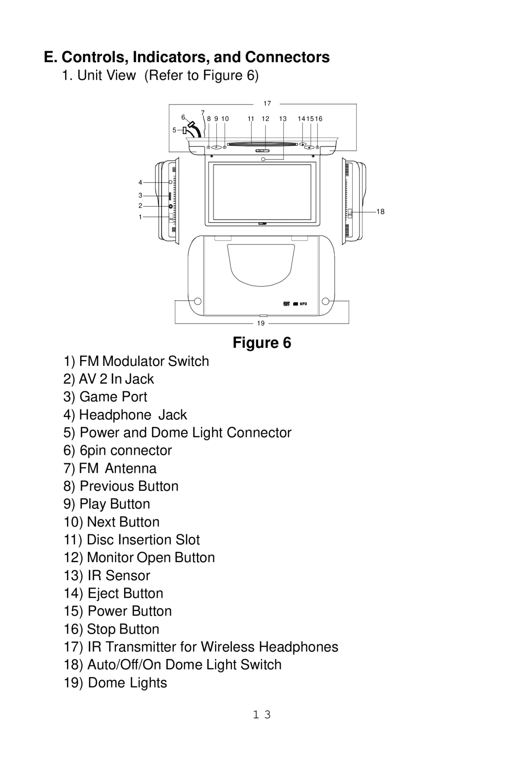 Audiovox ADV8SR installation manual Controls, Indicators, and Connectors 