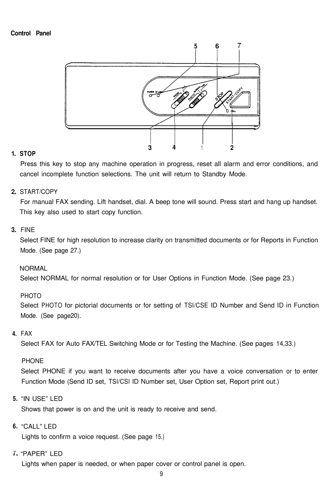 Audiovox AFX-1000 operation manual Stop, Start/Copy 