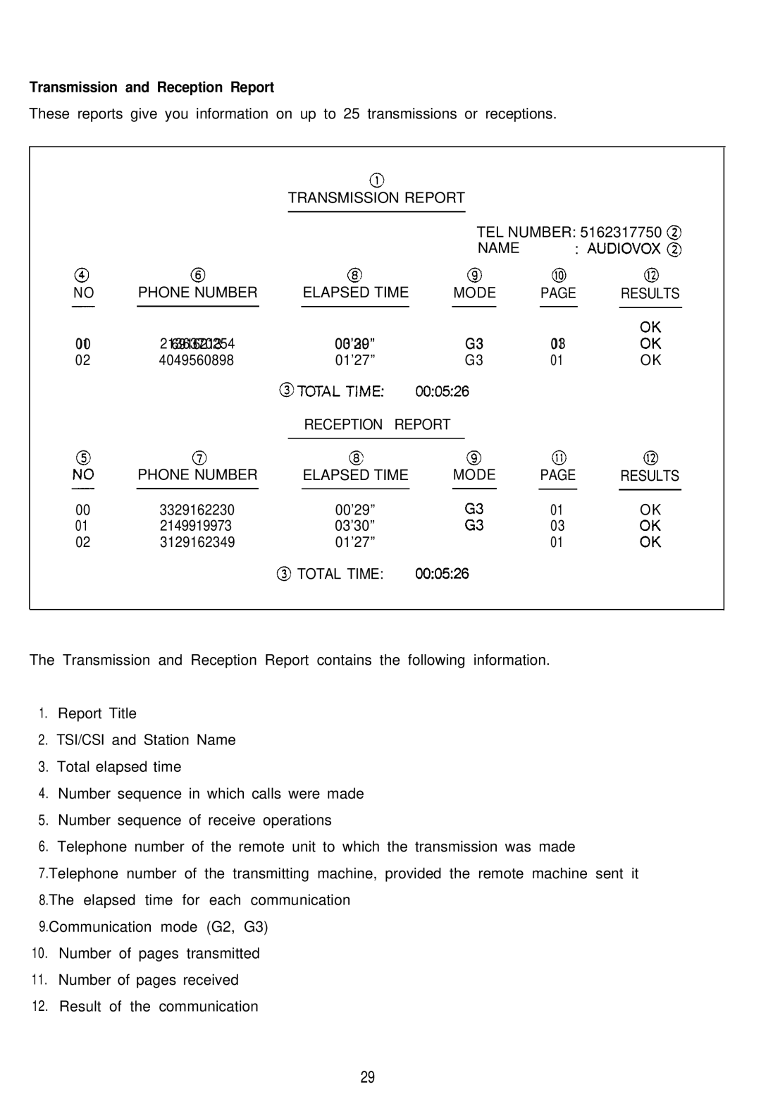 Audiovox AFX-1000 operation manual Transmission and Reception Report 