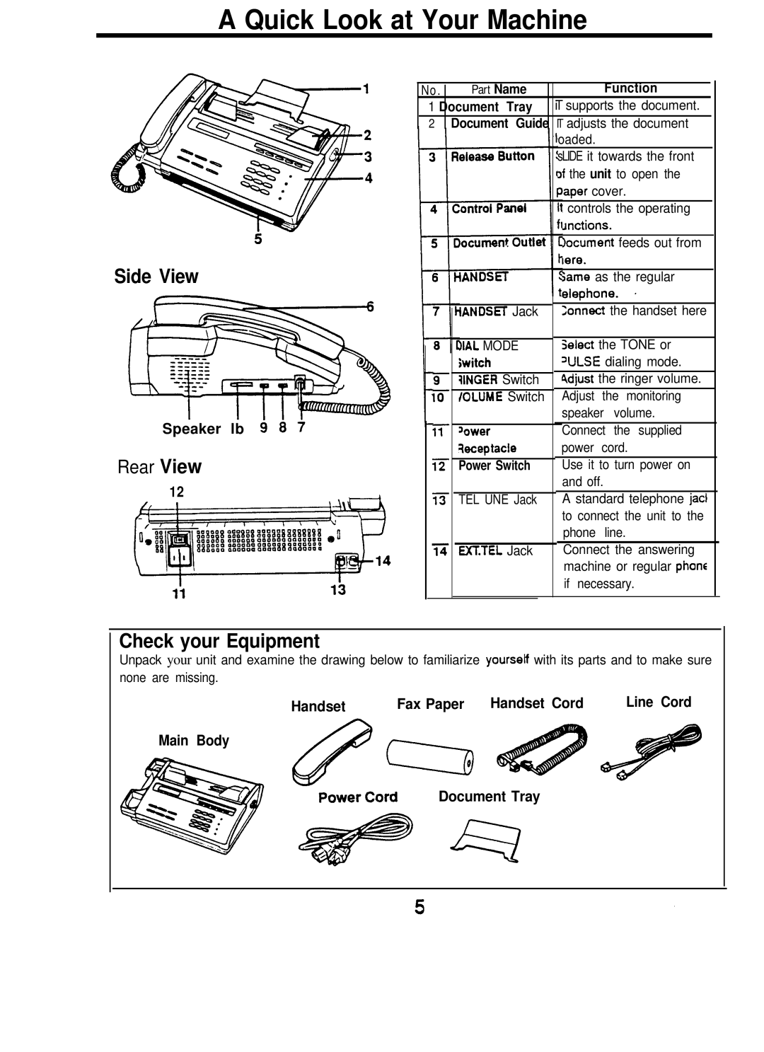 Audiovox afx-35, VE-500 manual Quick Look at Your Machine, Side View, Check your Equipment 