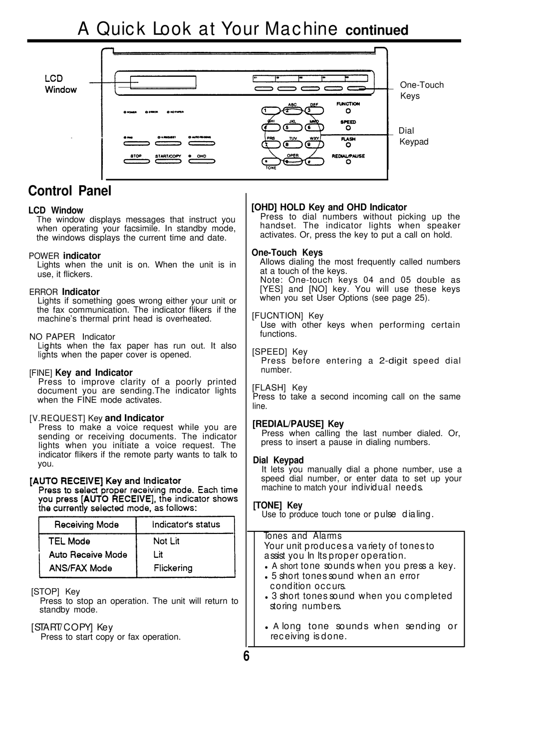 Audiovox VE-500, afx-35 manual Quick Look at Your Machine, Control Panel 