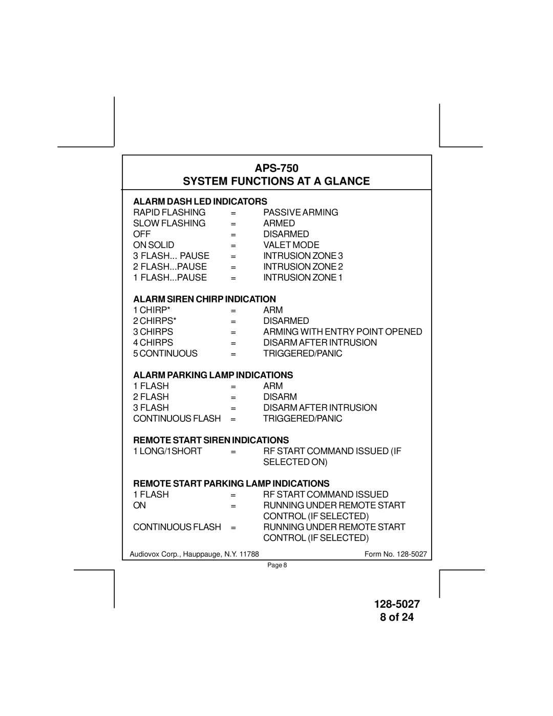 Audiovox APS-750 owner manual System Functions AT a Glance 