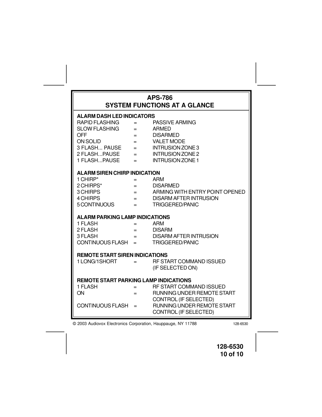 Audiovox APS-786 owner manual System Functions AT a Glance 