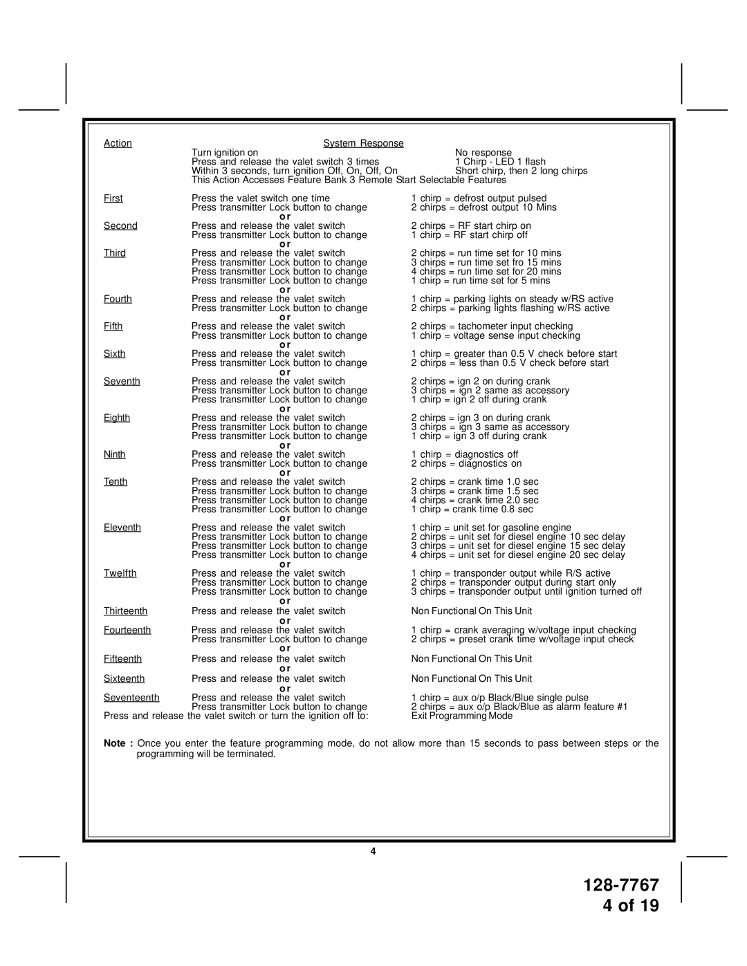 Audiovox APS57 installation manual 128-7767 