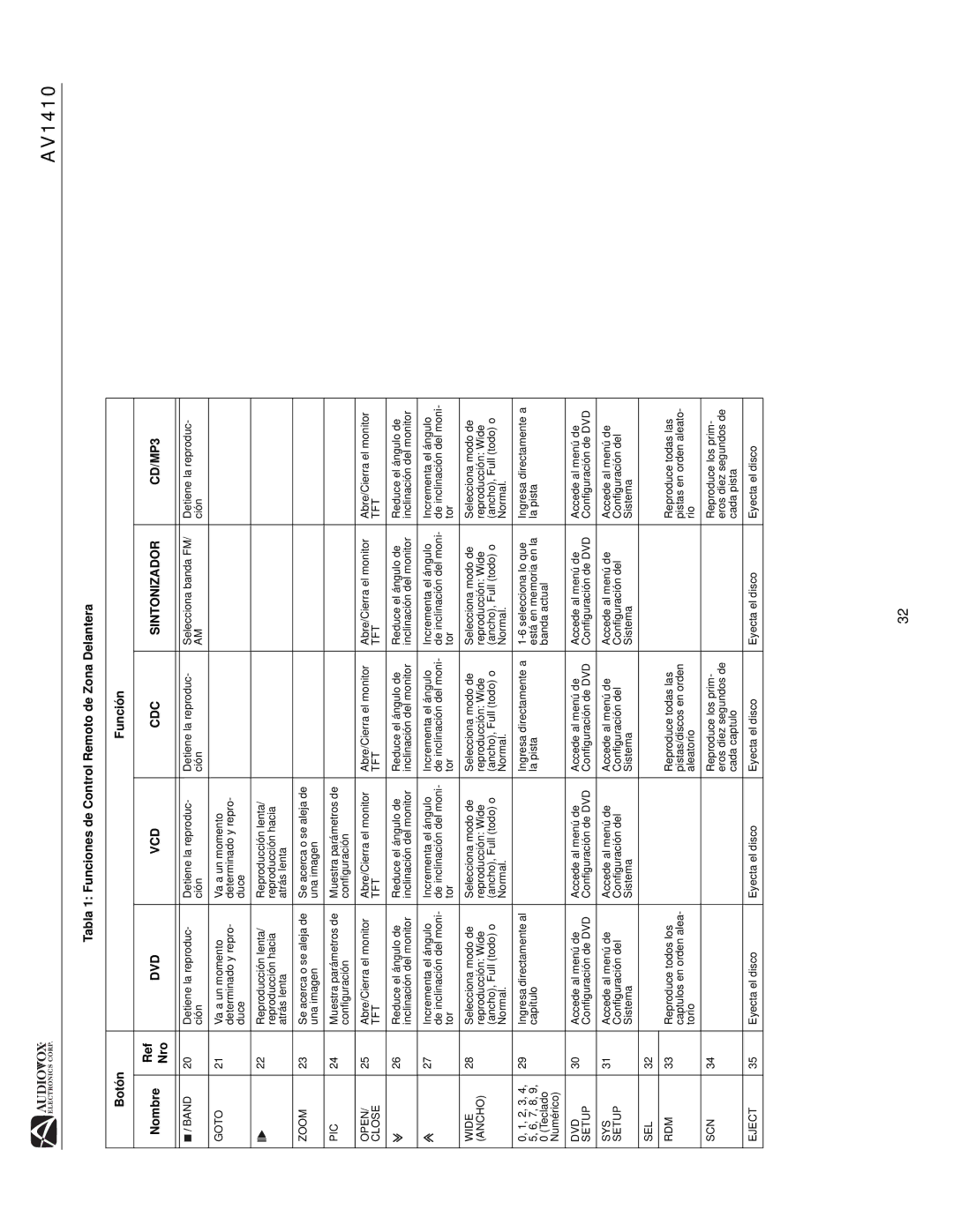 Audiovox AV1410 operation manual Close TFT, Ancho, Sel 