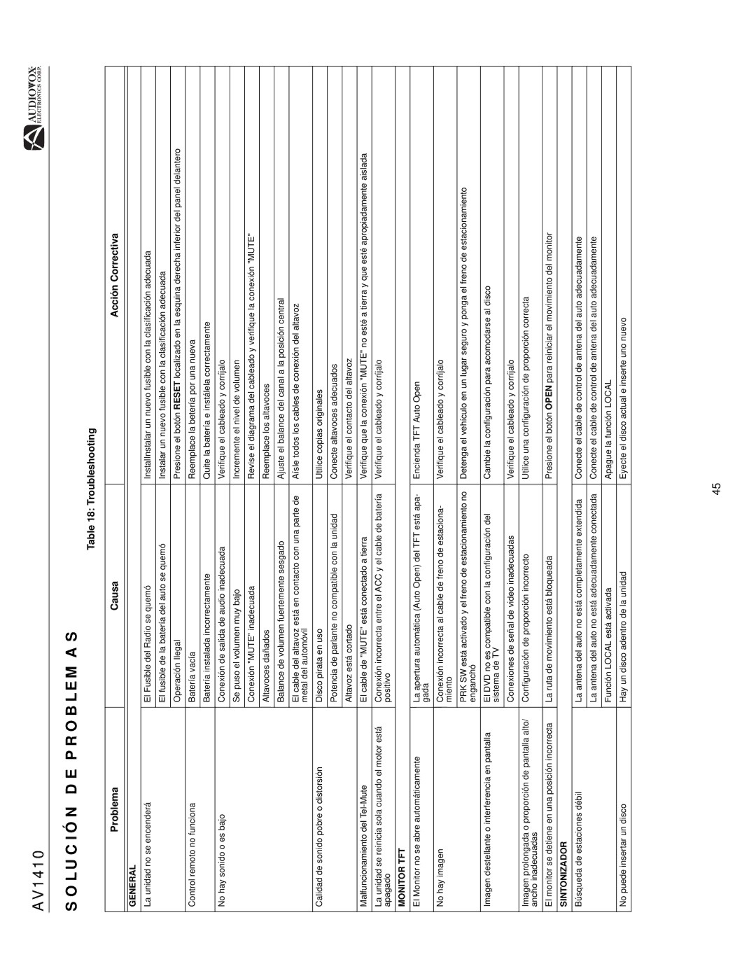 Audiovox AV1410 operation manual Solución DE Problemas, Troubleshooting Problema Causa Acción Correctiva 