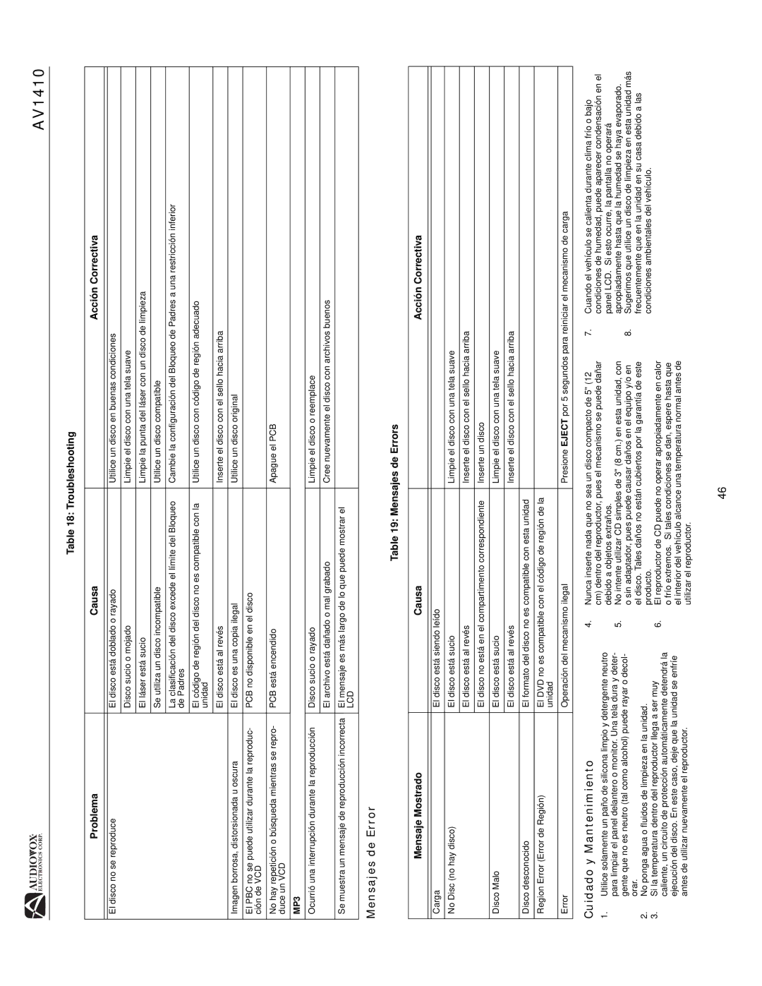 Audiovox AV1410 operation manual Cuidado y Mantenimiento, Problema Causa Acción Correctiva, Mensajes de Errors 