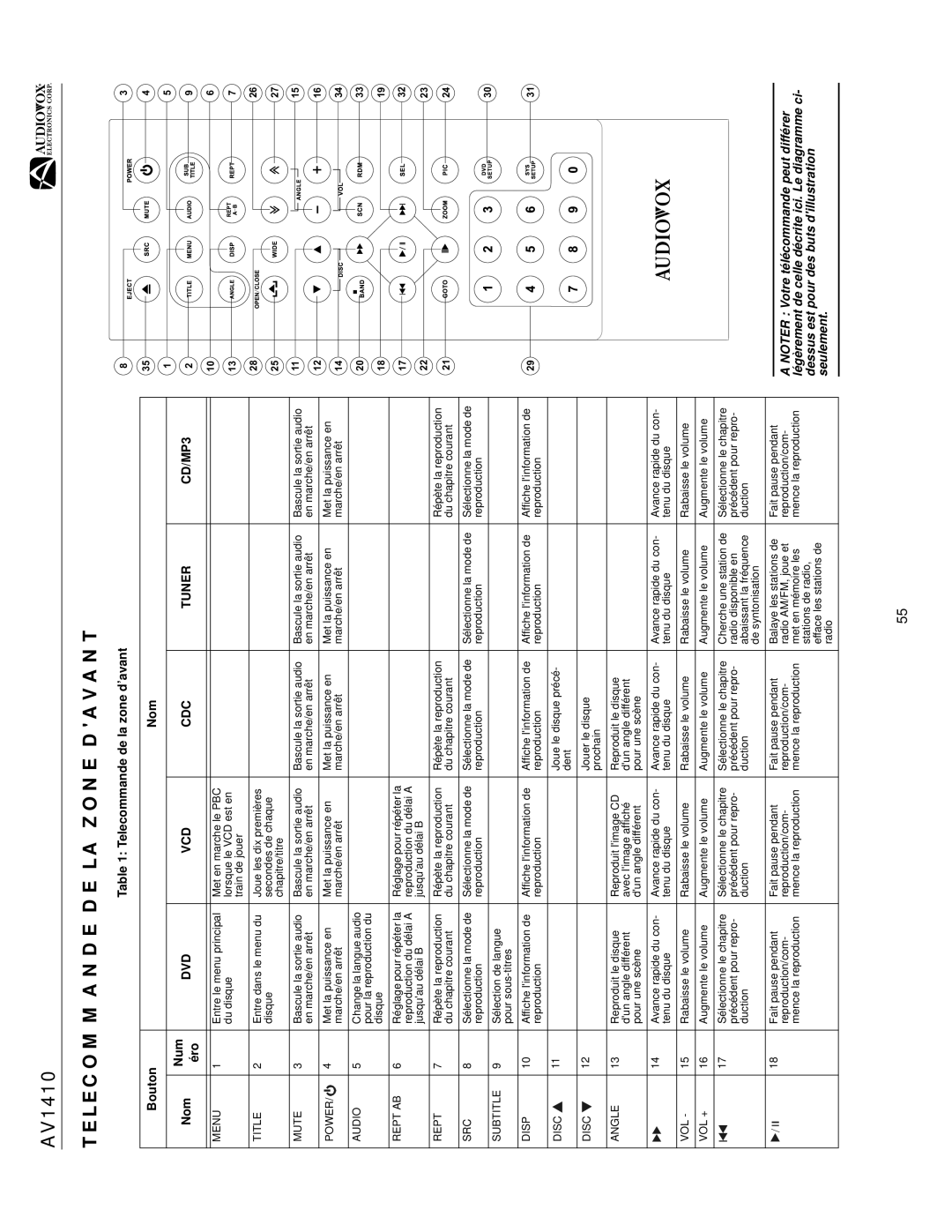 Audiovox AV1410 Telecommande DE LA Zone Davant, Telecommande de la zone d’avant Bouton Nom Num, Éro, Rept AB 