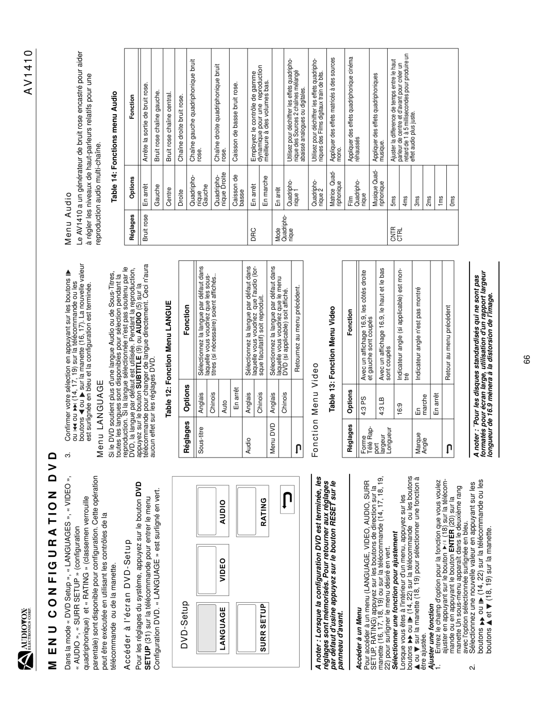 Audiovox AV1410 Menu Configuration DVD, Accéder à lécran DVD-Setup, Menu Language, Menu Audio, Fonction Menu Video 