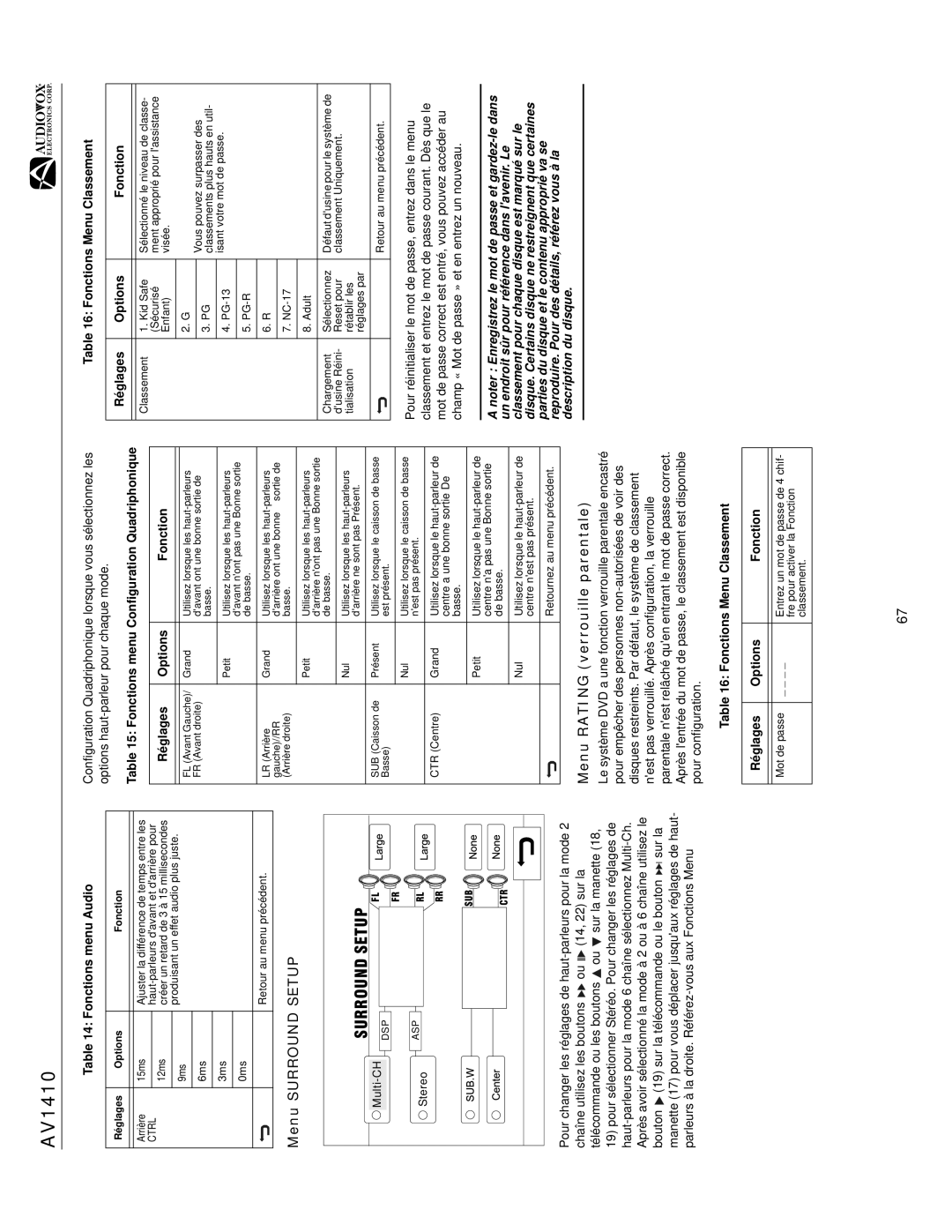 Audiovox AV1410 Menu Surround Setup, Menu Rating verrouille parentale, Fonctions Menu Classement Réglages Options 