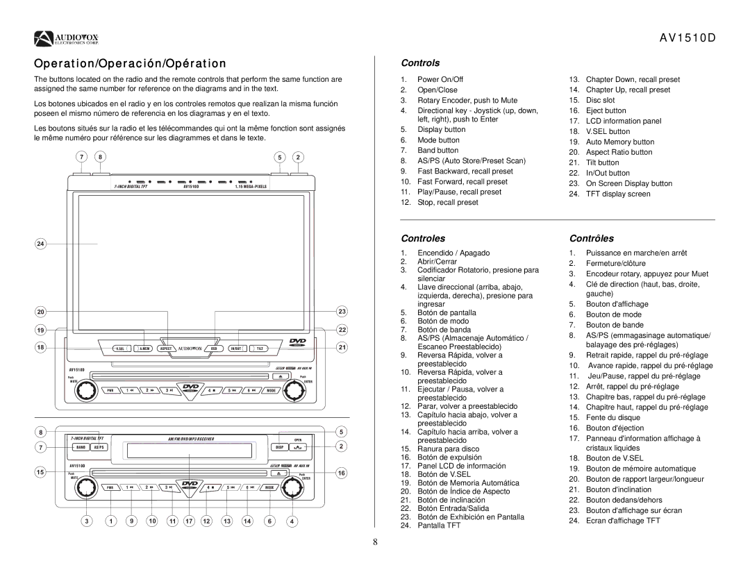 Audiovox AV1510D operation manual Operation/Operación/Opération, Controls, Controles, Contrôles 