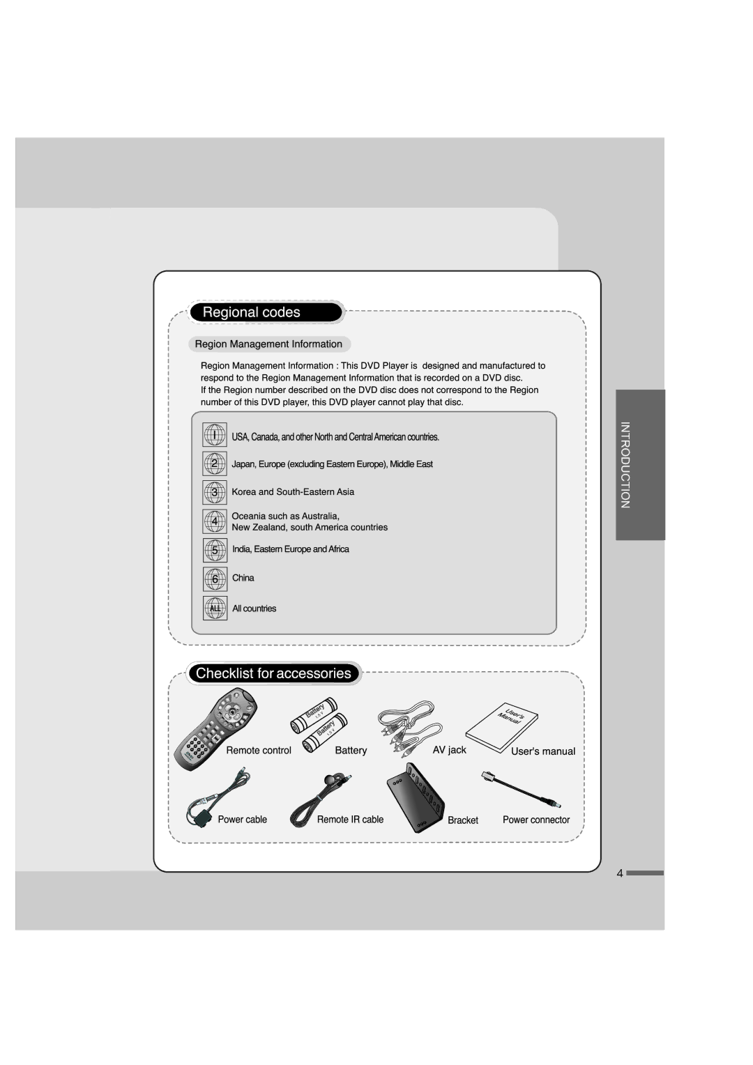 Audiovox AVD100, AVD200T manual Introduction 