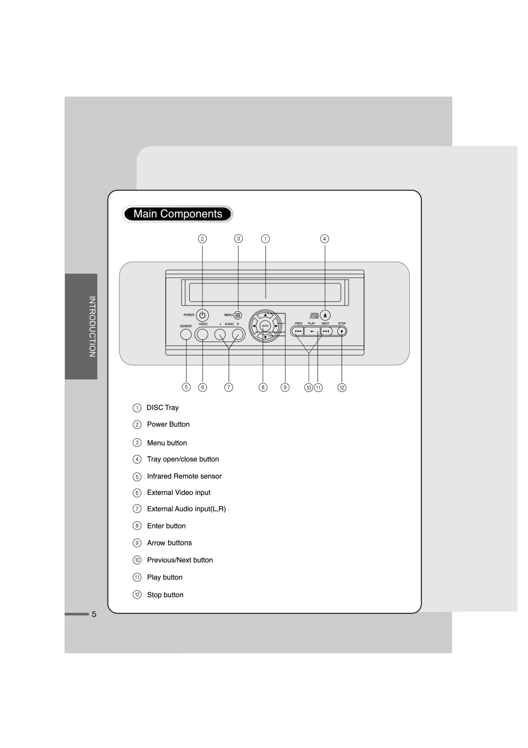 Audiovox AVD200T, AVD100 manual Introduction 