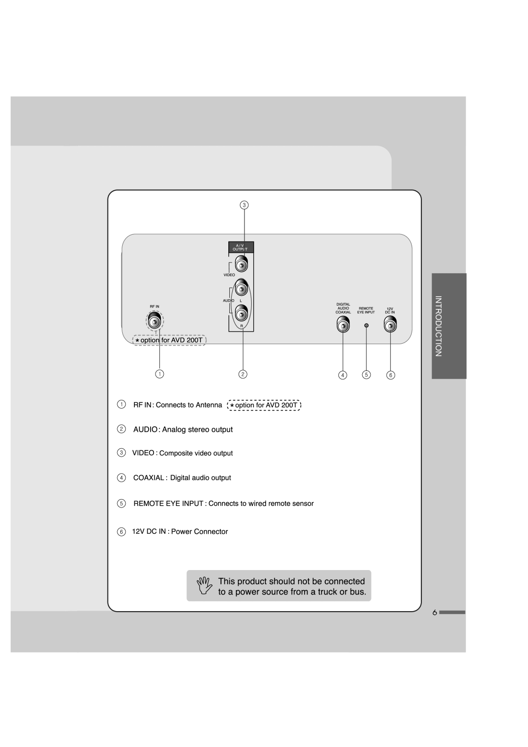 Audiovox AVD100, AVD200T manual Introduction 