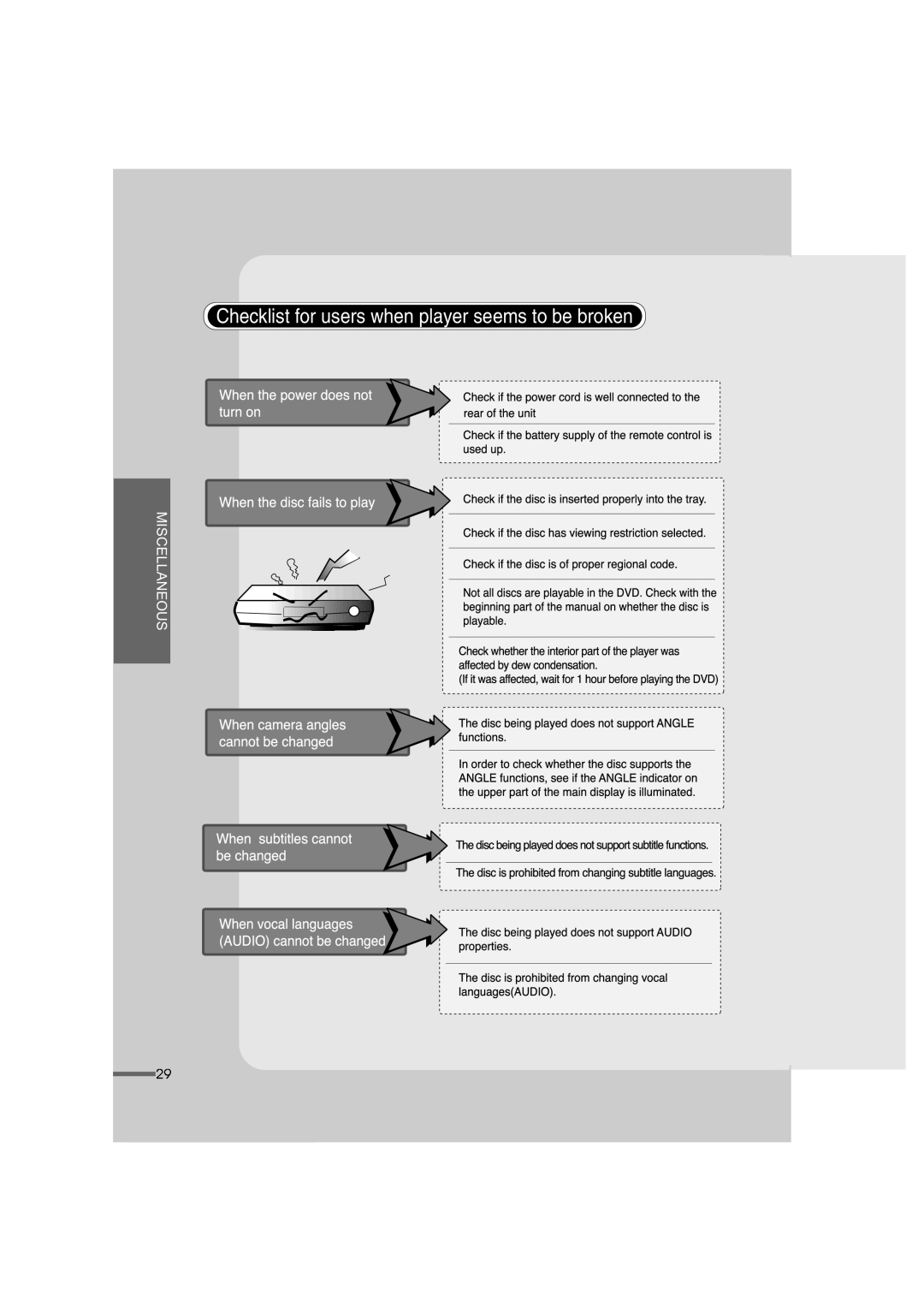 Audiovox AVD200T, AVD100 manual Checklist for users when player seems to be broken 