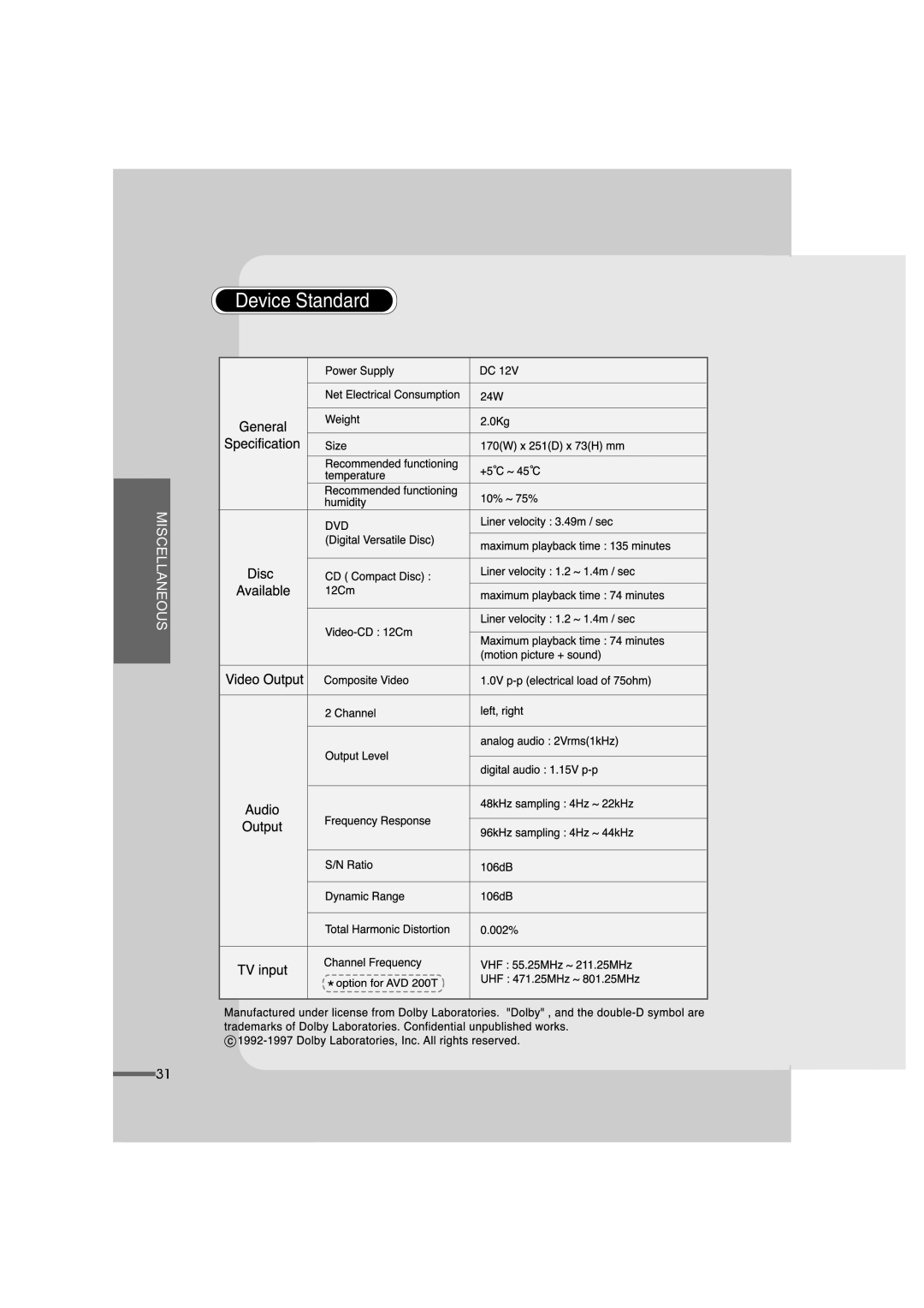 Audiovox AVD200T, AVD100 manual Device Standard 