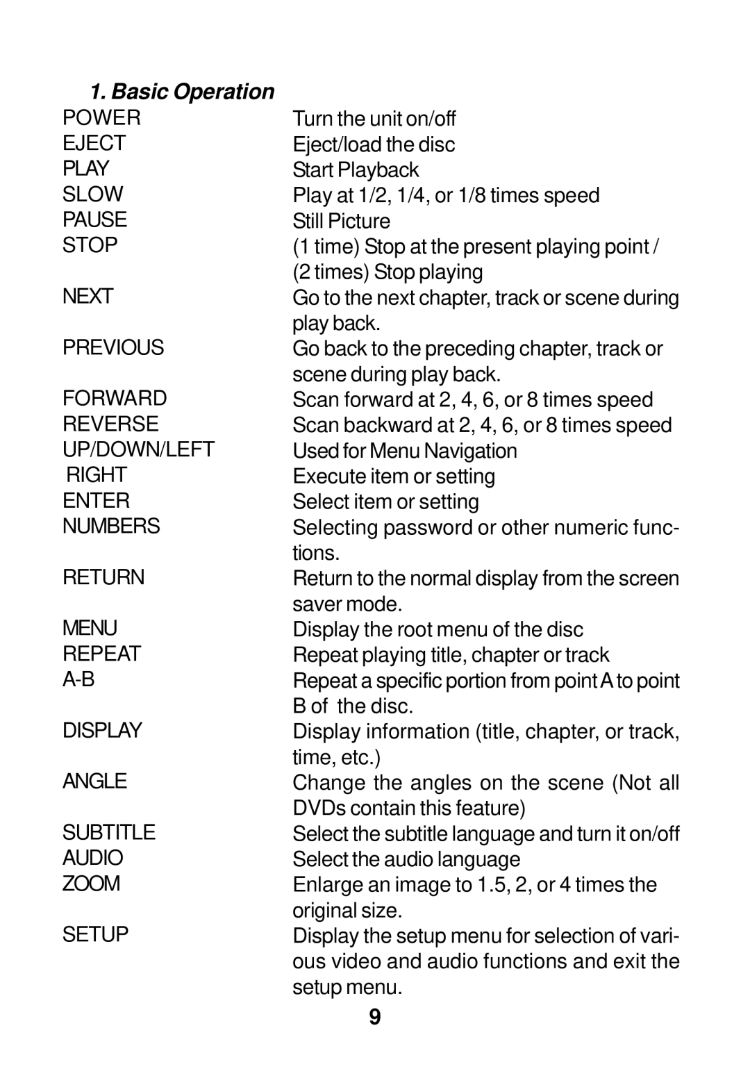 Audiovox AVD300 owner manual Basic Operation 