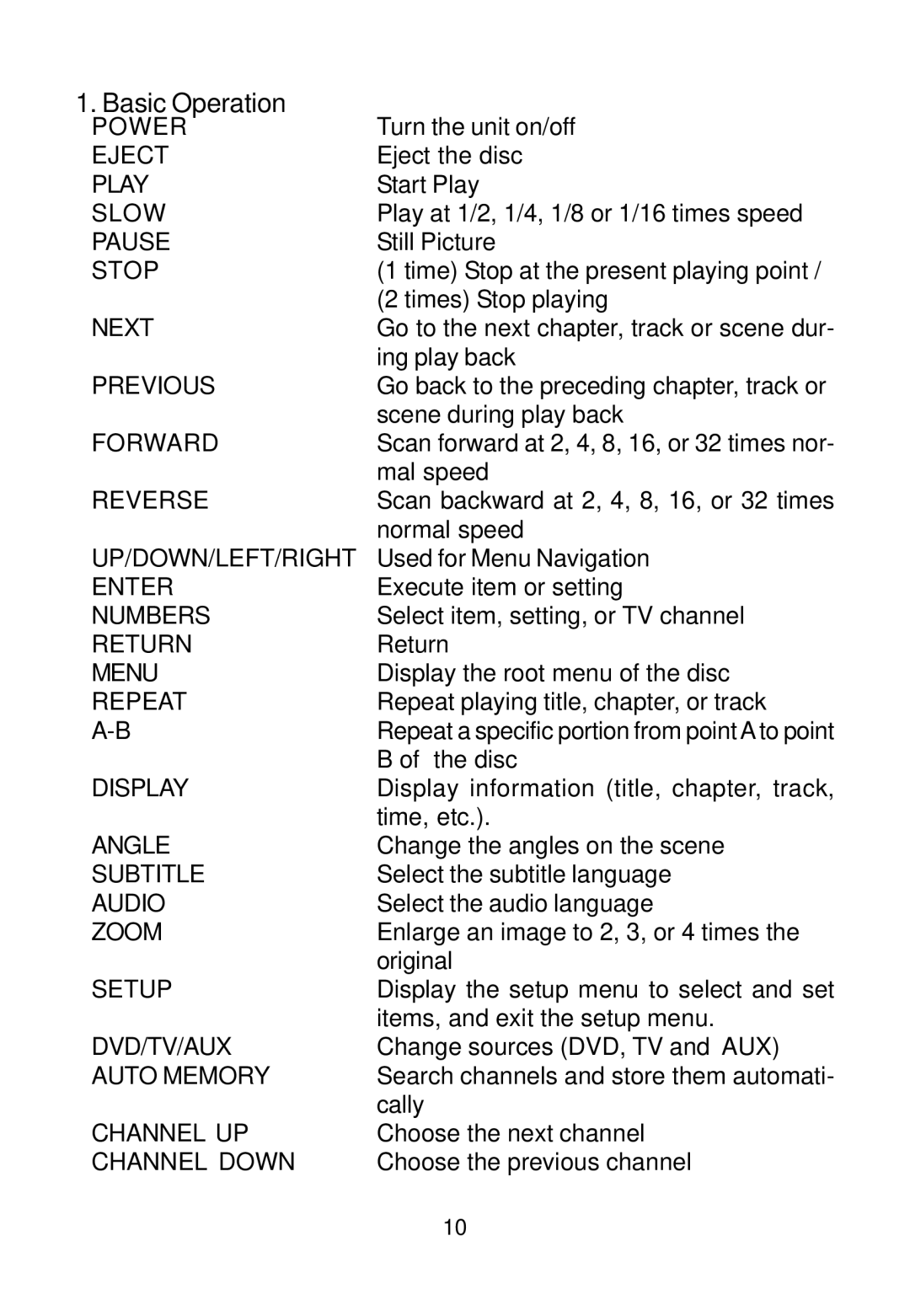 Audiovox AVD300T owner manual Basic Operation 