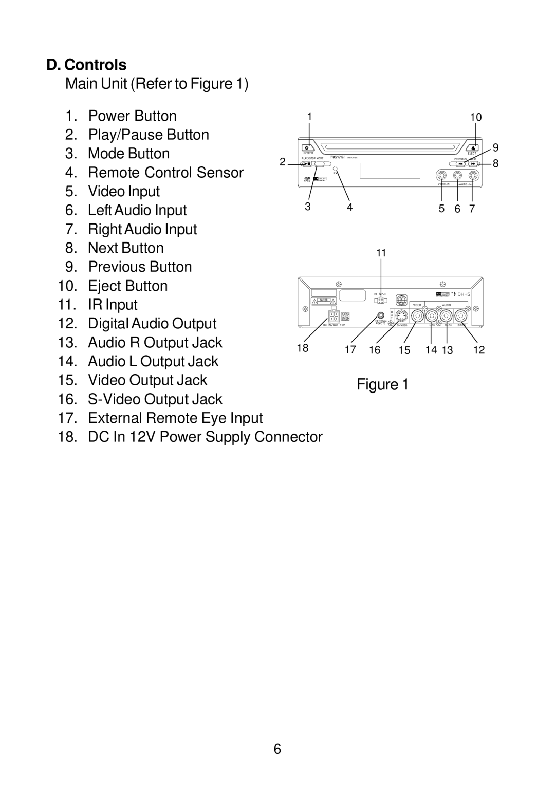 Audiovox AVD400A owner manual Controls 