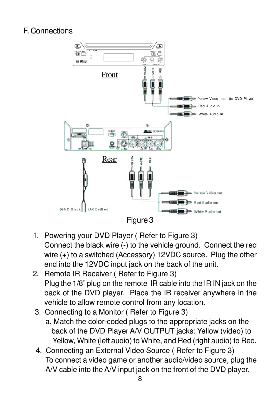 Audiovox AVD400A owner manual Front 