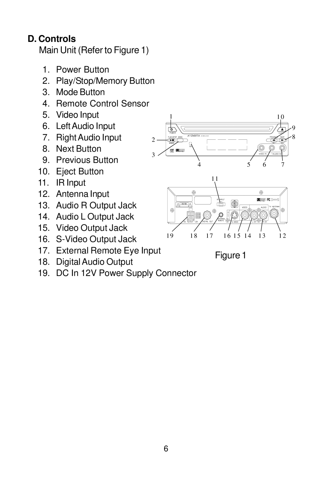 Audiovox AVD400TA owner manual Controls 