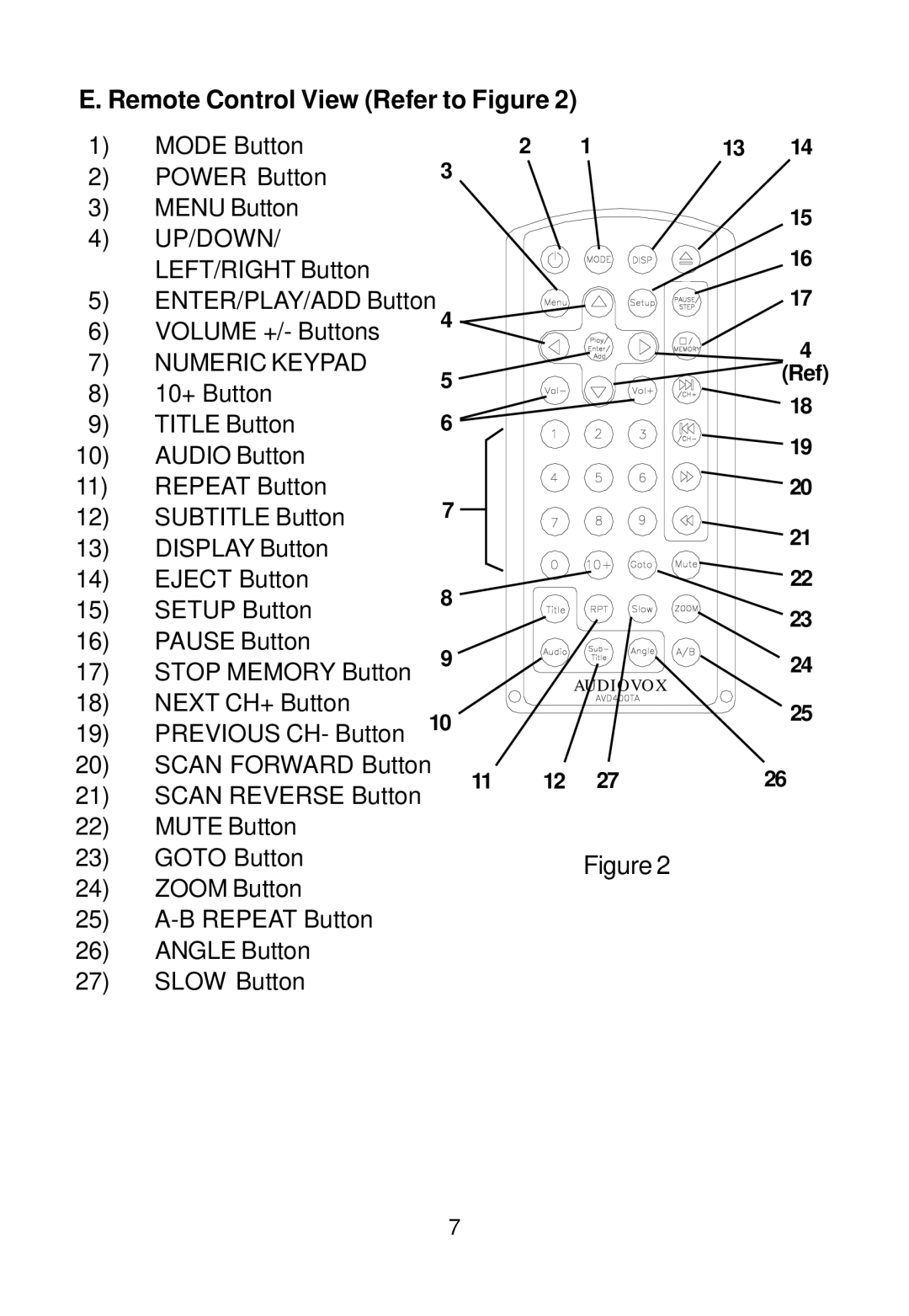 Audiovox AVD400TA owner manual Remote Control View Refer to Figure, Volume +/- Buttons, Setup Button 
