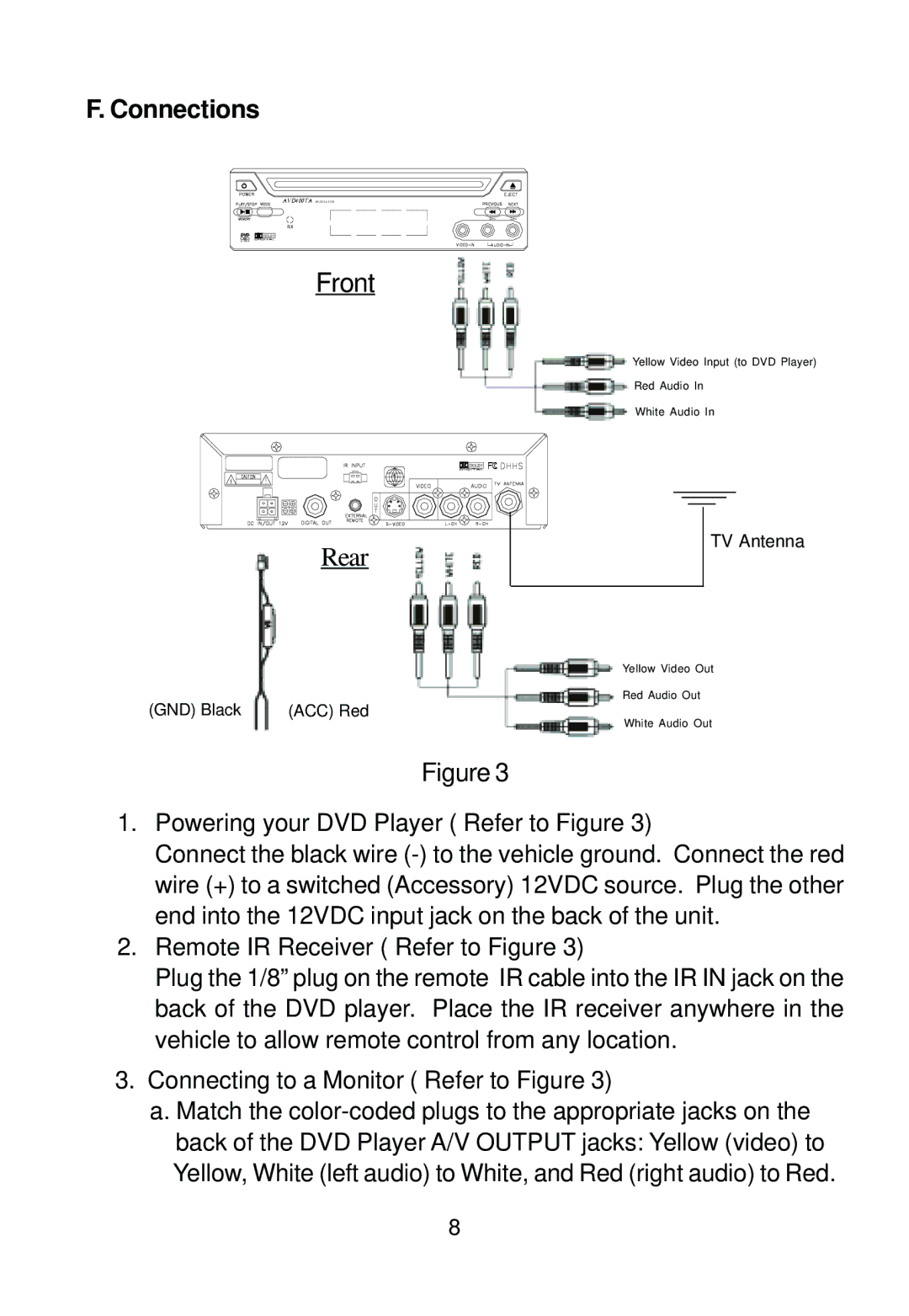 Audiovox AVD400TA owner manual Front, Connections 