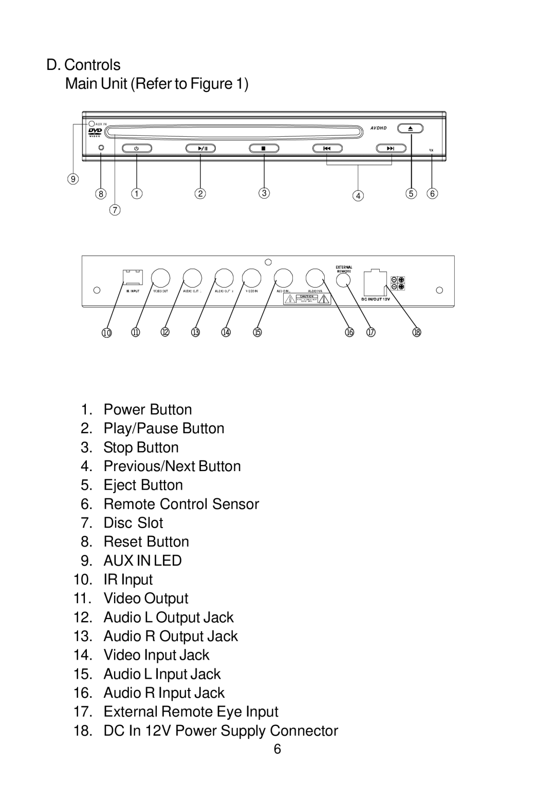 Audiovox AVDHD owner manual Br bs, AUX in LED 