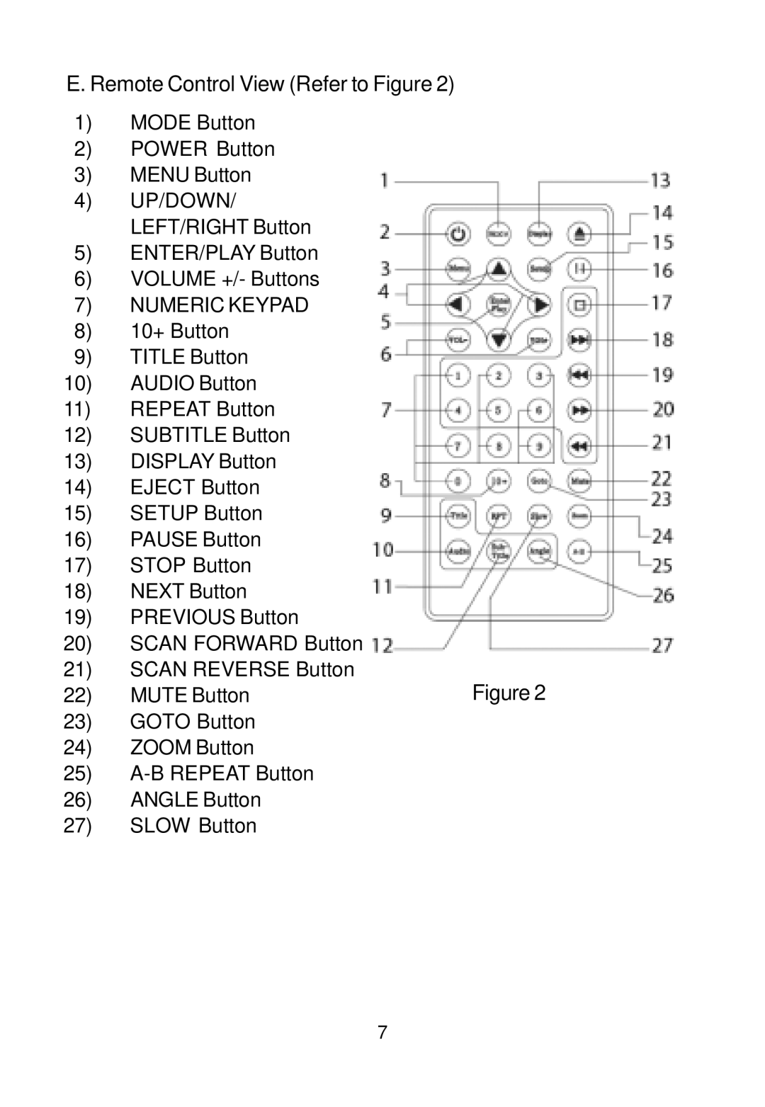 Audiovox AVDHD owner manual Numeric Keypad 