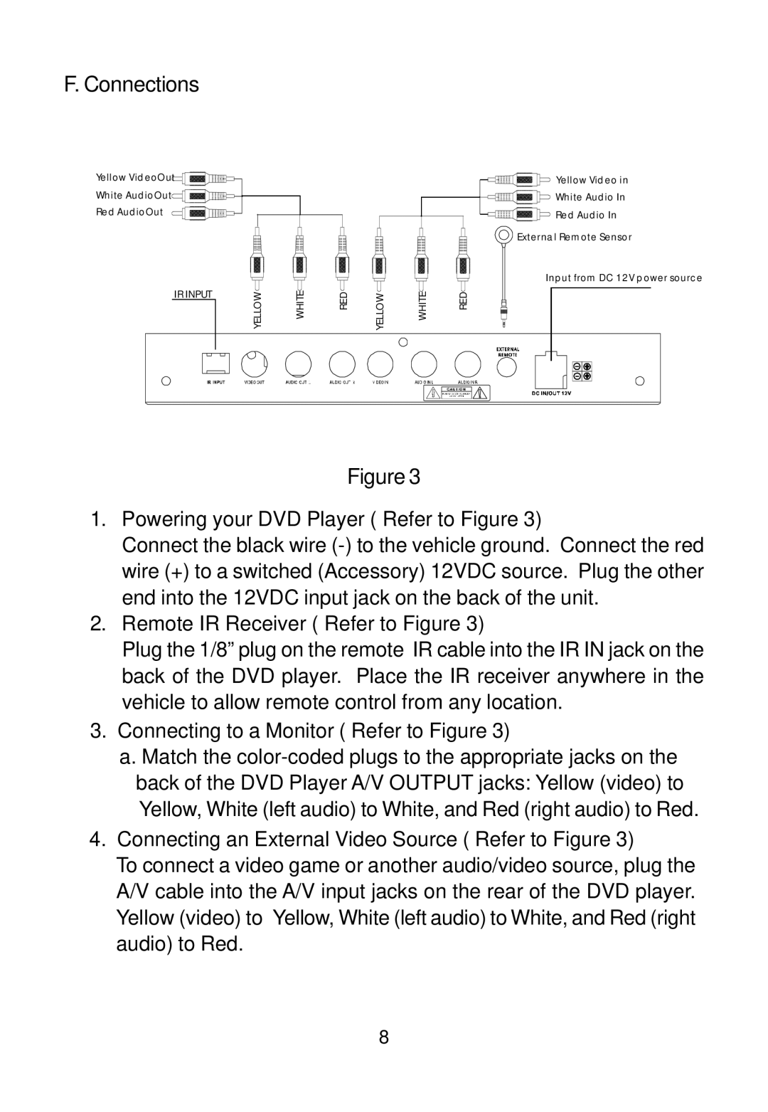 Audiovox AVDHD owner manual Connections 