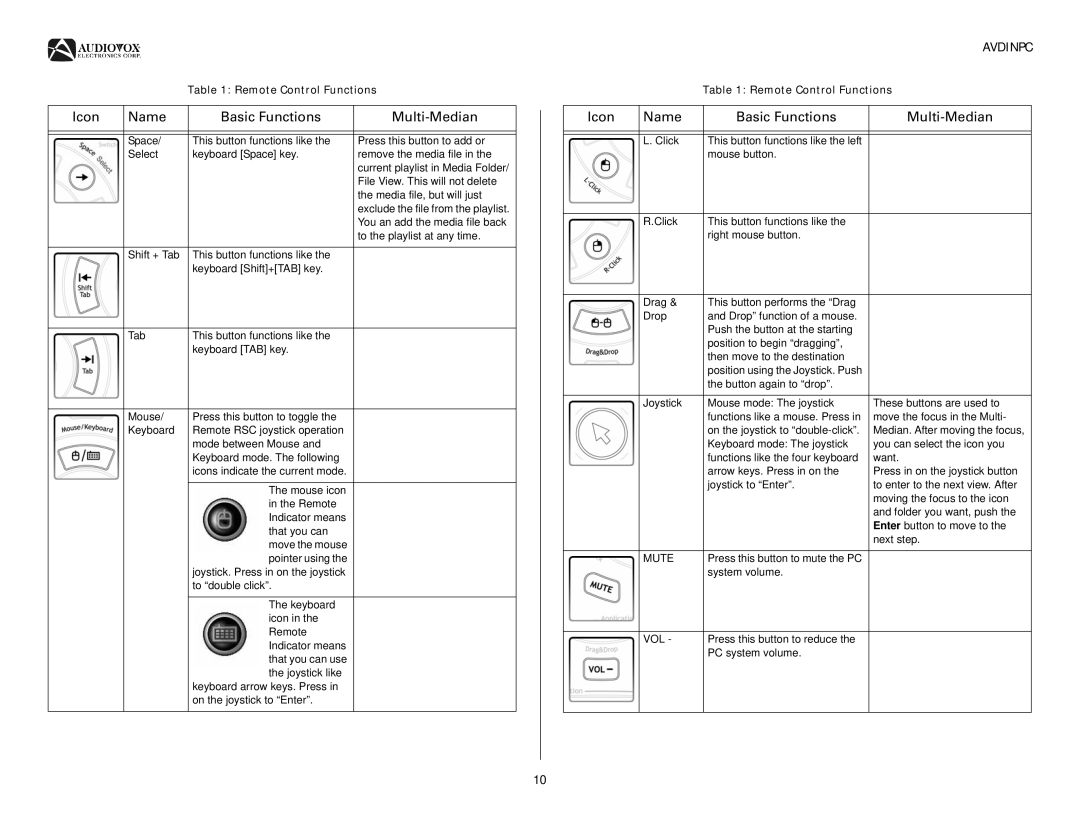 Audiovox AVDINPC operation manual Avdinpc 