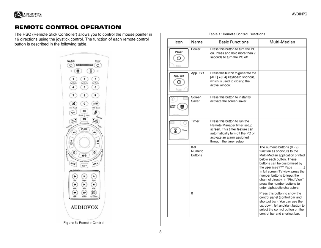 Audiovox AVDINPC operation manual Remote Control Operation, Icon Name Basic Functions Multi-Median 