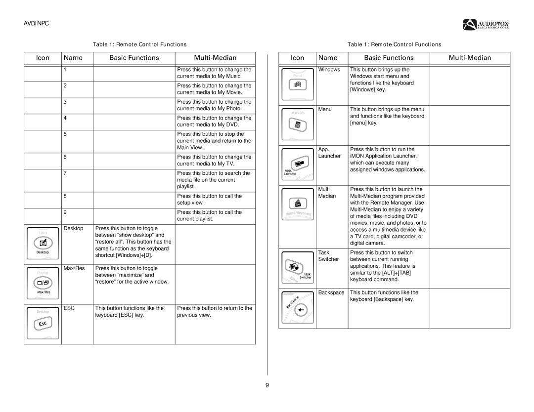 Audiovox AVDINPC operation manual Esc 