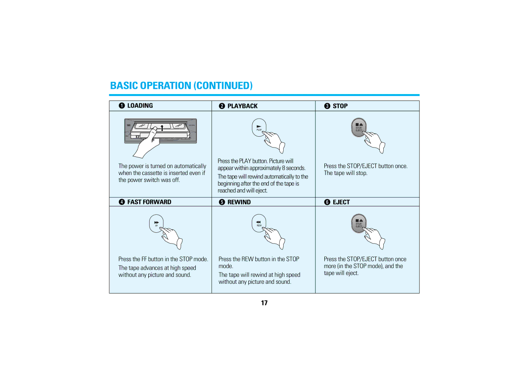 Audiovox AVP-7280A manual Loading « Playback, ¬ Fast Forward, Rewind, ¯ Eject 