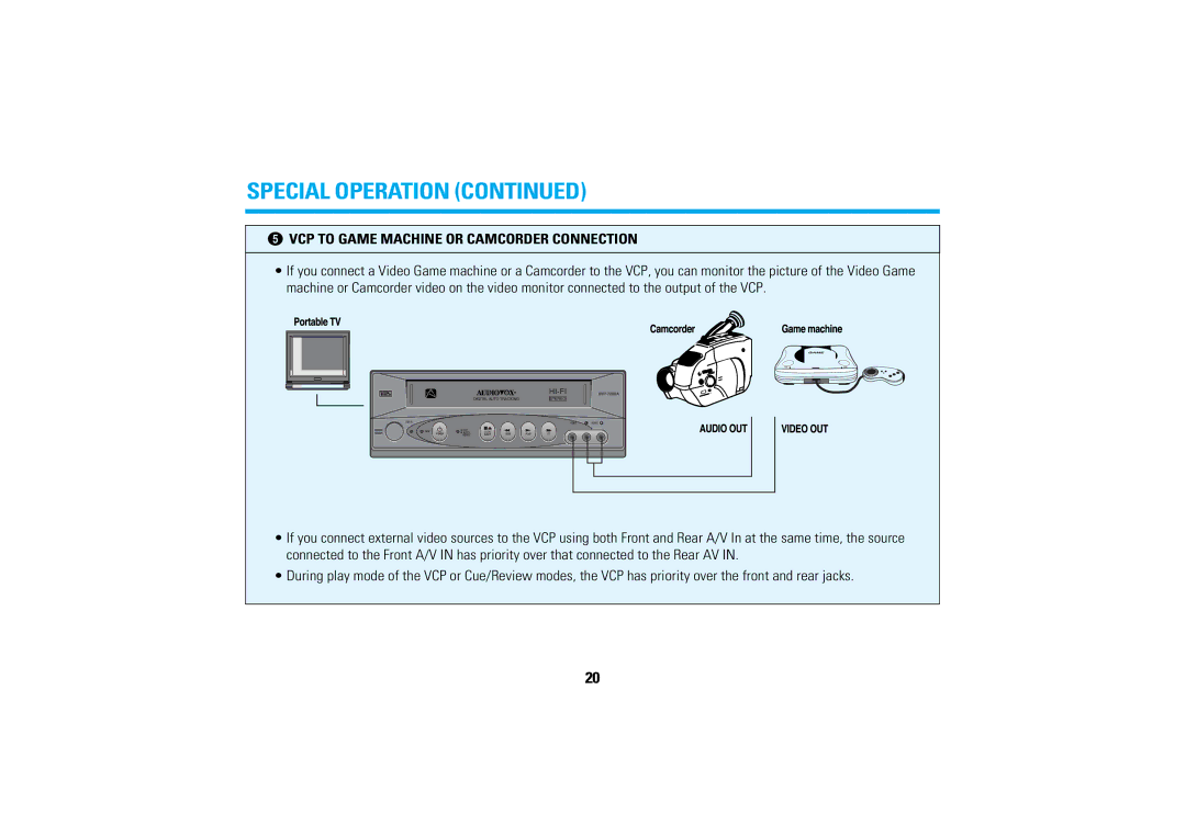 Audiovox AVP-7280A manual VCP to Game Machine or Camcorder Connection 