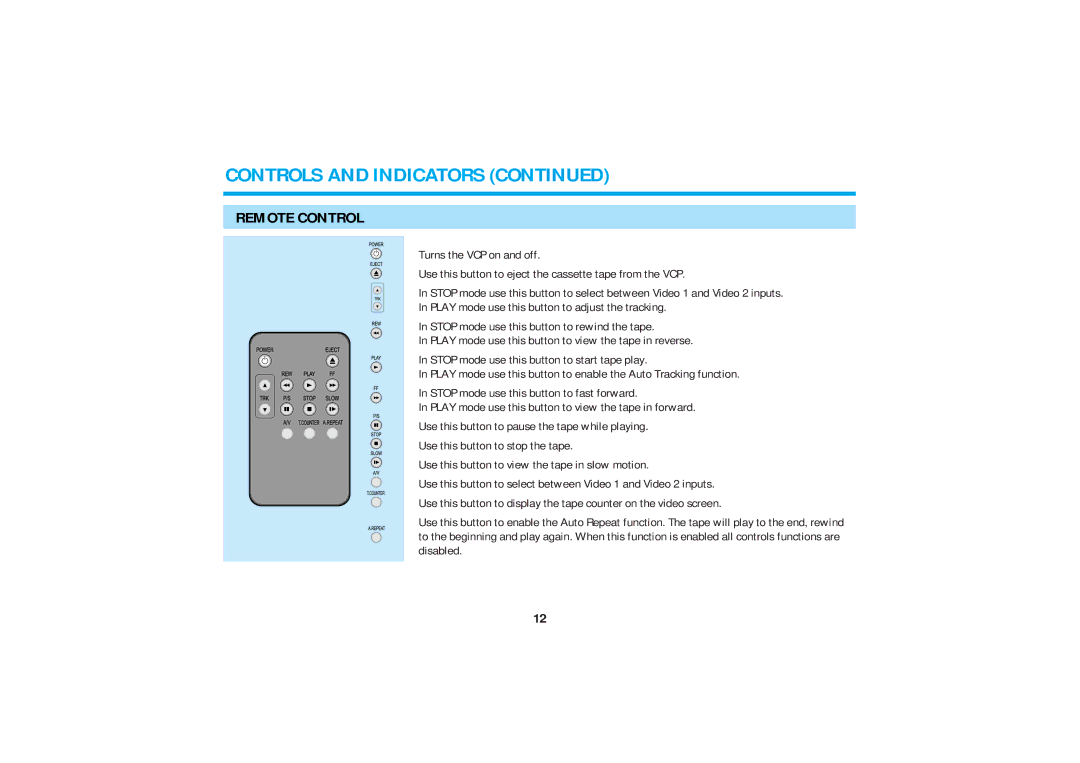 Audiovox AVP-8200 operating instructions Remote Control 