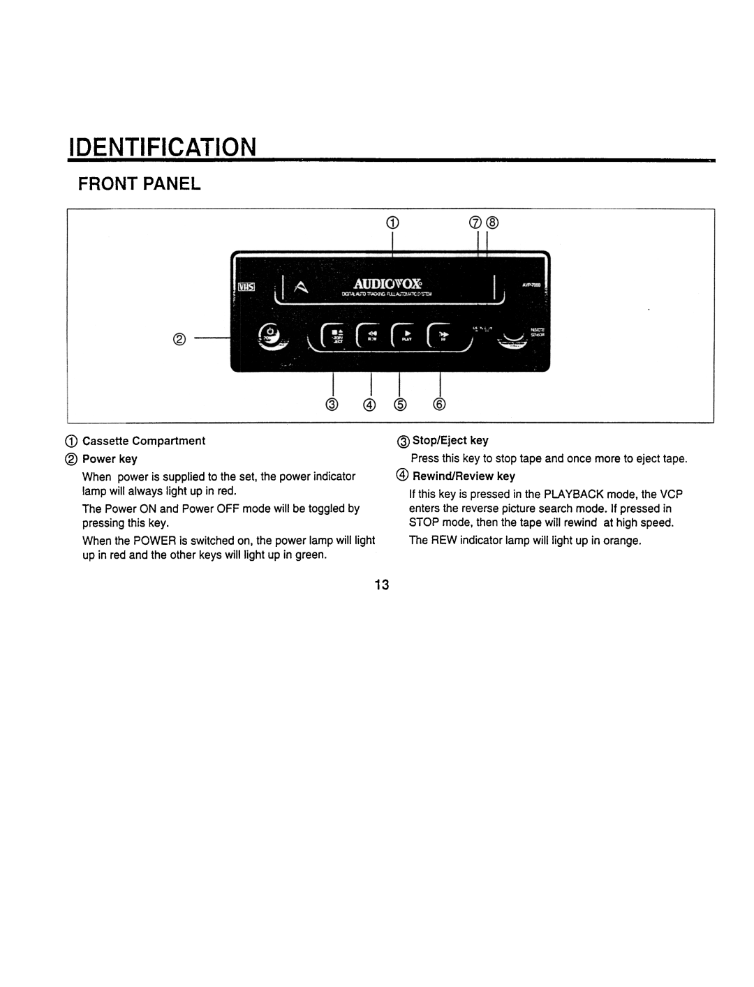 Audiovox AVP7000 manual Identification 