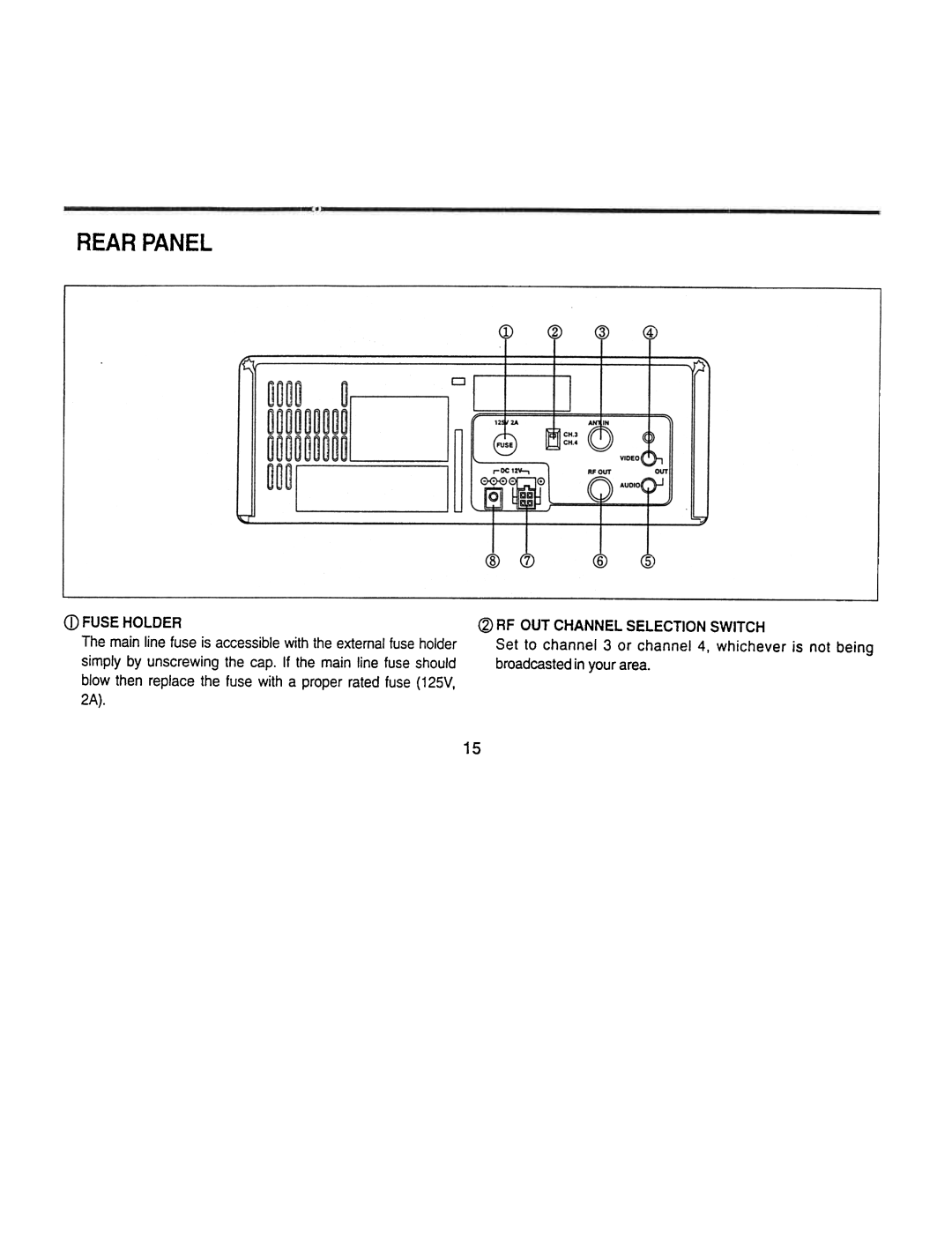 Audiovox AVP7000 manual Rear Panel, Cdfuseholder ~ RF OUT Channel Selection Switch 