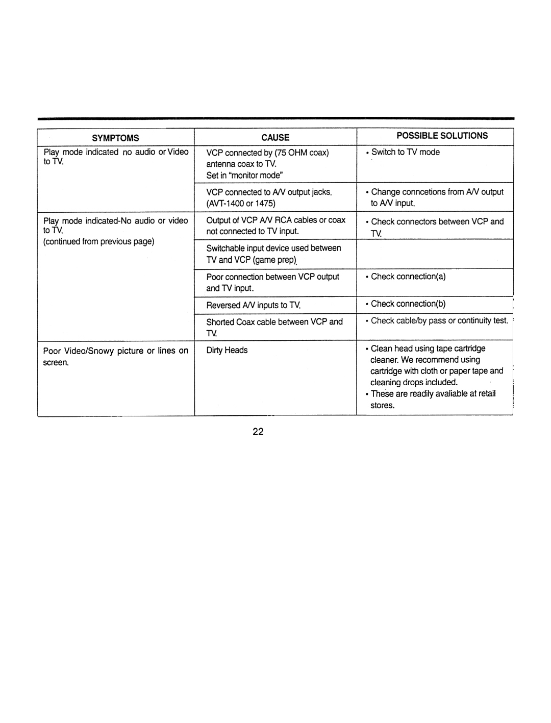 Audiovox AVP7000 manual Symptoms 