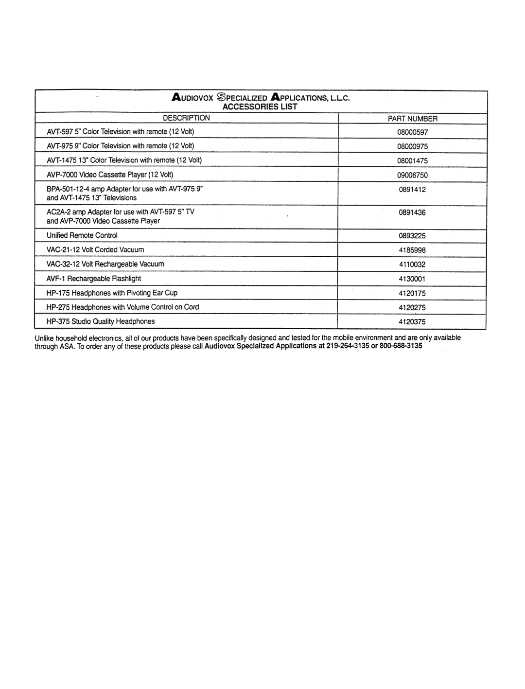 Audiovox AVP7000 manual Accessories List Description 