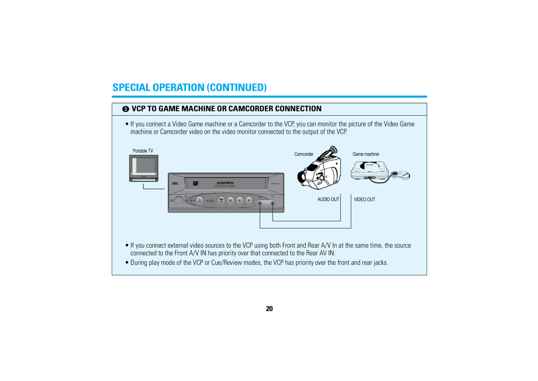 Audiovox AVP7200 manual VCP to Game Machine or Camcorder Connection 