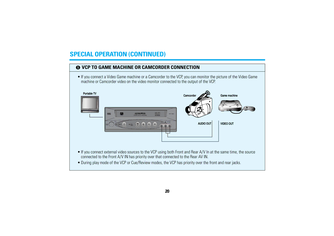 Audiovox AVP7280 manual VCP to Game Machine or Camcorder Connection 