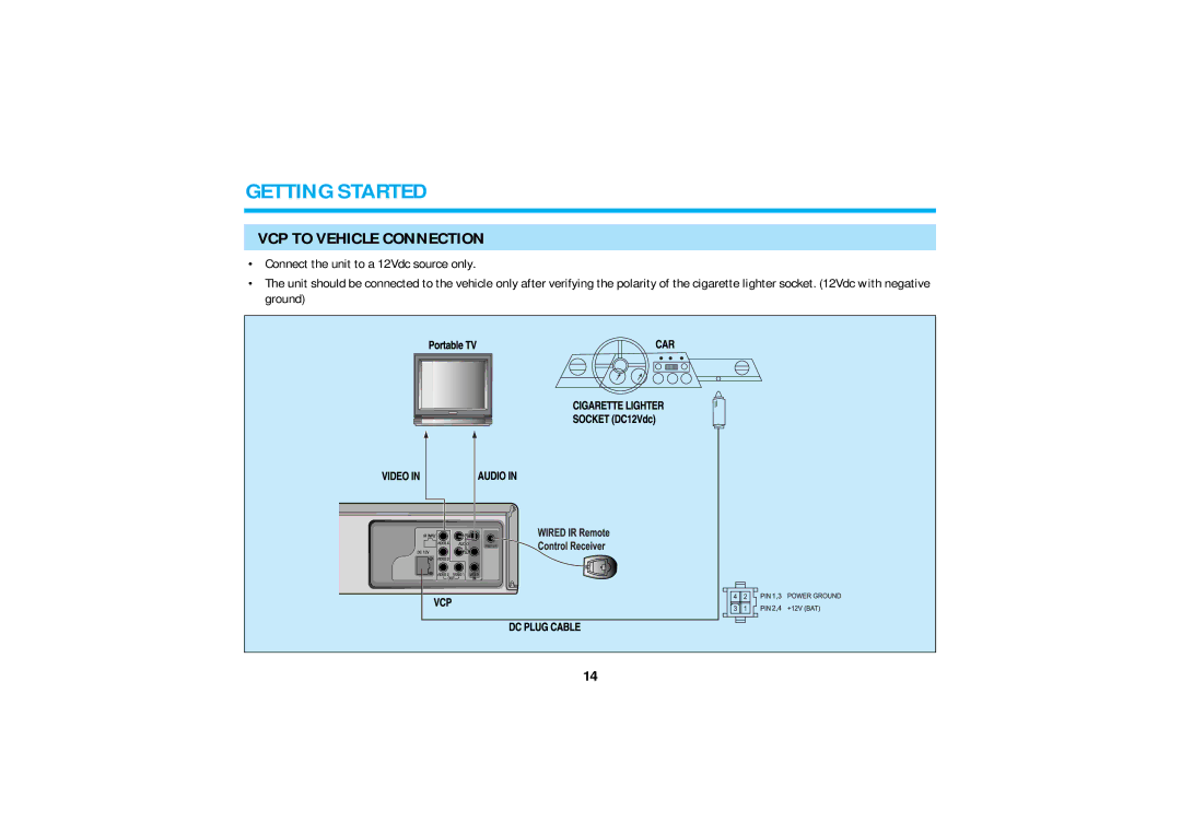 Audiovox AVP8280 manual Getting Started, VCP to Vehicle Connection 