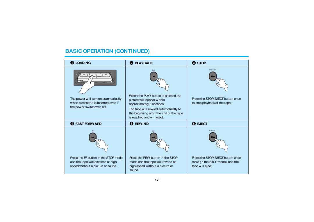 Audiovox AVP8280 manual Loading « Playback, ¬ Fast Forward, Rewind, ¯ Eject 