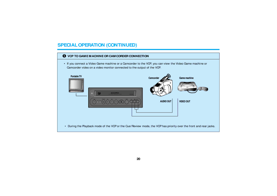 Audiovox AVP8280 manual VCP to Game Machine or Camcorder Connection 