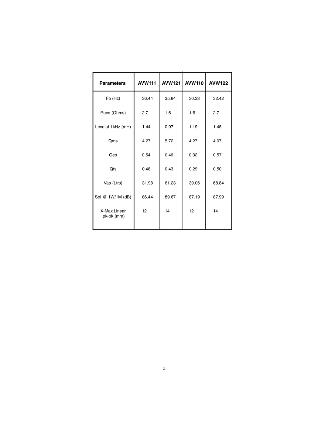 Audiovox manual AVW111 AVW121 AVW110 AVW122 