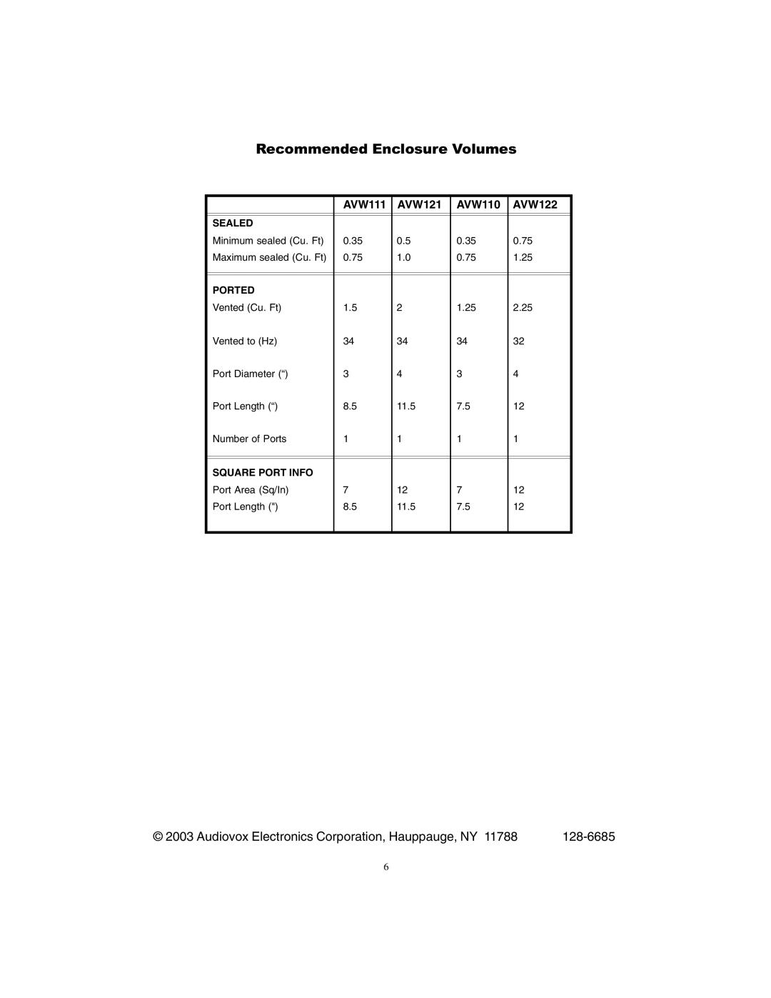 Audiovox AVW110, AVW122, AVW121 manual Recommended Enclosure Volumes 