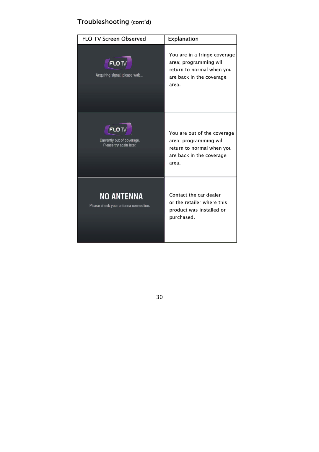 Audiovox AVXMMF1 manual Troubleshooting cont’d 